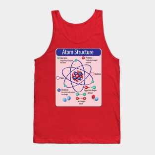 Basic Atom Structure for Science Physics and of Electical engineering Students Tank Top